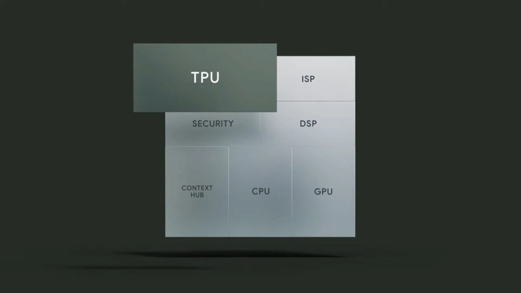 Google_Tensor_G2_TPU