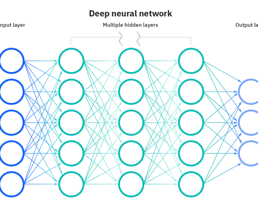 ICLH_Diagram_Batch_01_03-DeepNeuralNetwork-WHITEBG